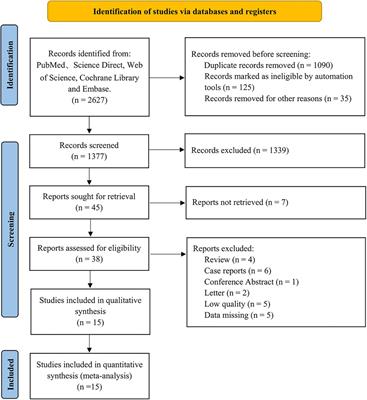 Prophylactic abdominal drainage following appendectomy for complicated appendicitis: A meta-analysis